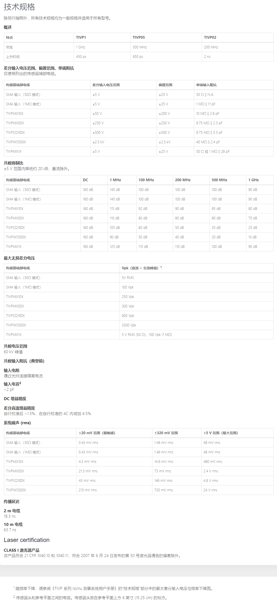 泰克TIVP1、TIVP05、TIVP02.png